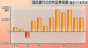 信託銀行の対外証券投資.JPG