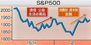 株価から見る投資家心理.JPG