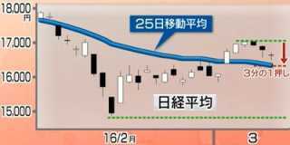 株価見通し1.JPG