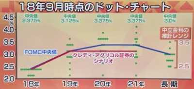 18 12 19 Newsモーニングサテライト 風を読む Newsモーニングサテライトー